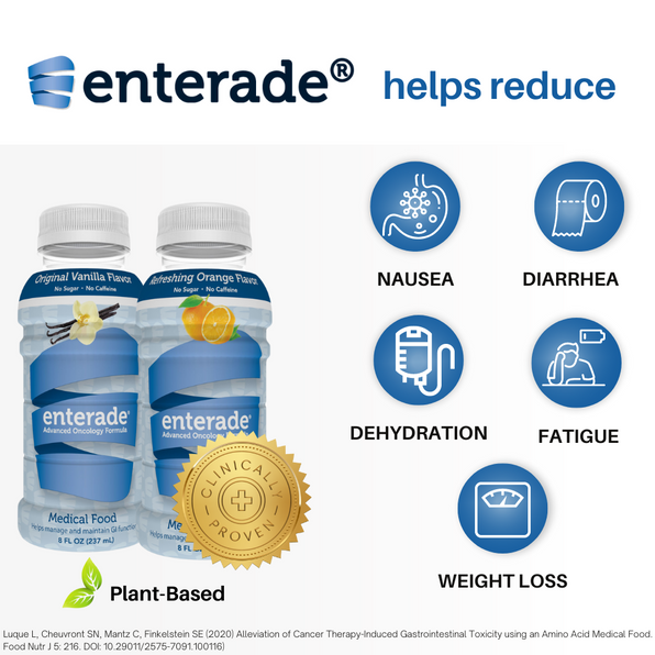 enterade: Relief that's Real – enterade.com